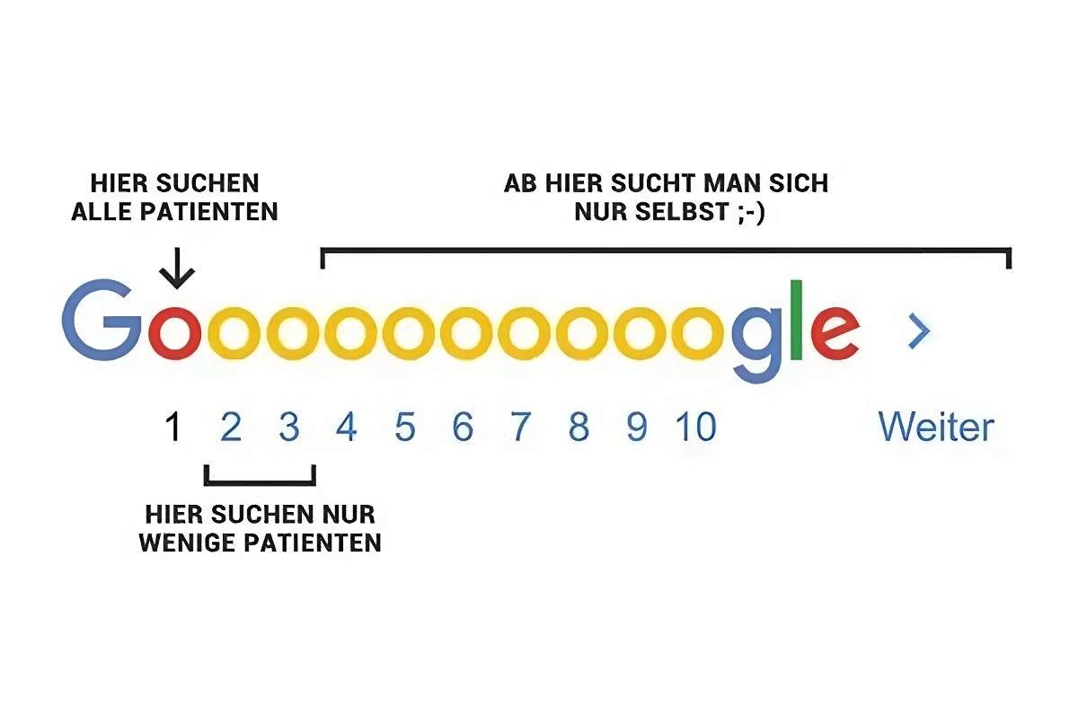 Ärzte SEO Position auf Google